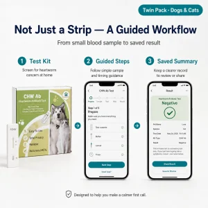 VitapawTech Heartworm Home Test workflow showing test kit, guided app steps and saved result summary for dogs and cats.